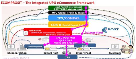 Globe Postal Network